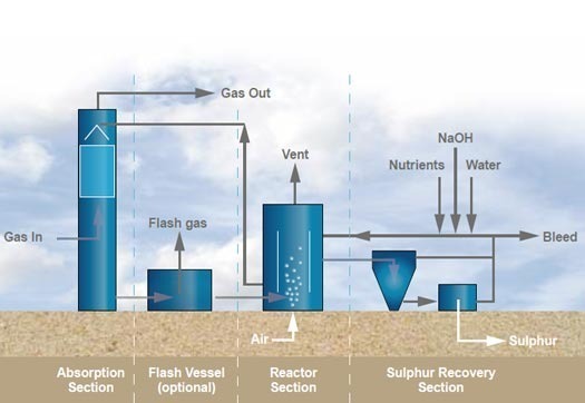 Large_frames_and_paqell_sign_licensing_agreement_for_desulphurization_technology