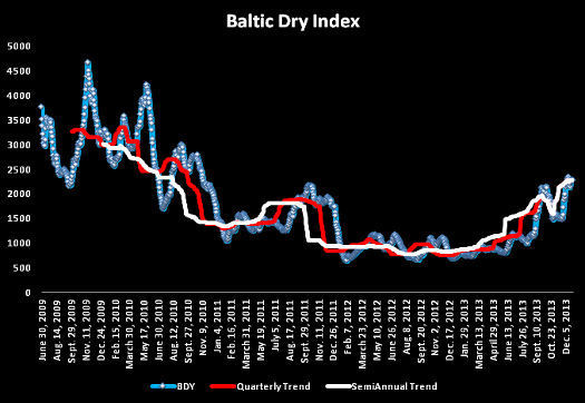 Large_the_baltic_dry_index